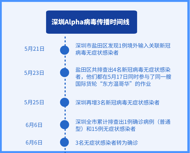 疫情起源的时间回溯，探寻疫情开始的那一年那一月