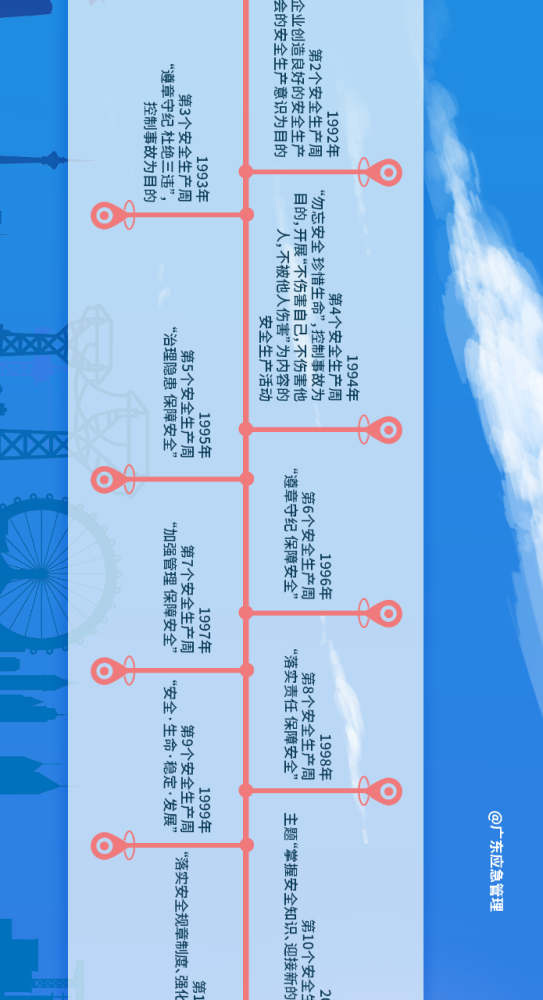 疫情爆发年份与月份，回顾与反思