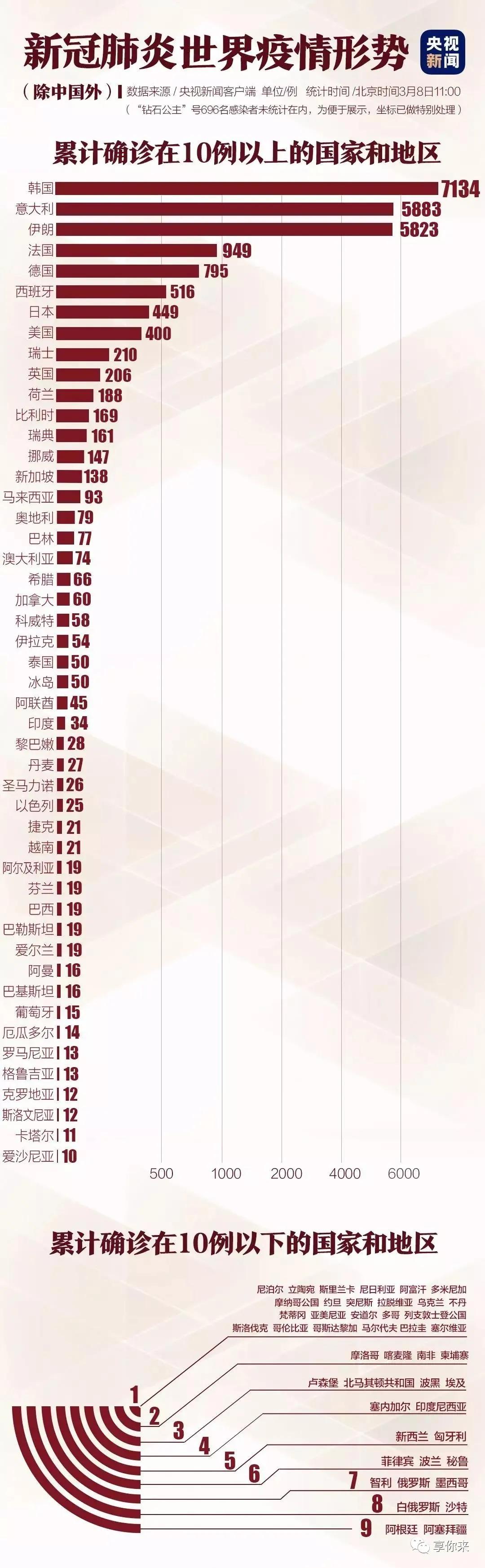 疫情那年开始的？一场全球性的挑战与记忆
