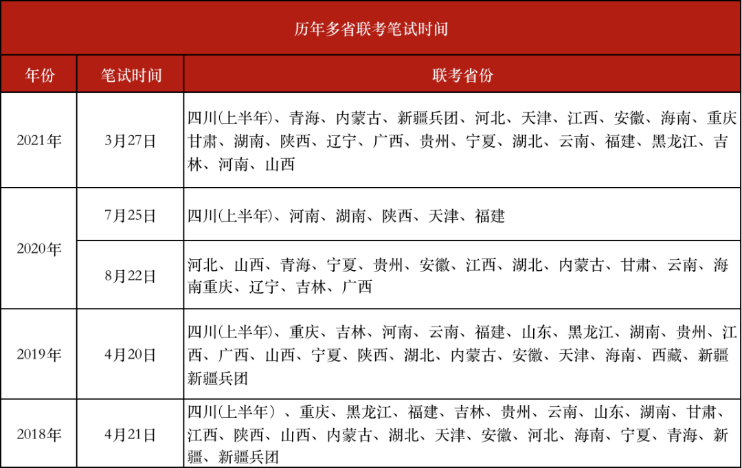 中国疫情起始年份探究