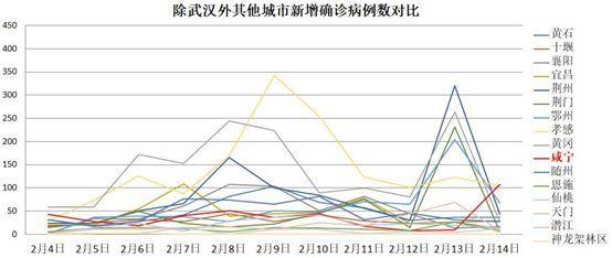 武汉疫情起始年份探究