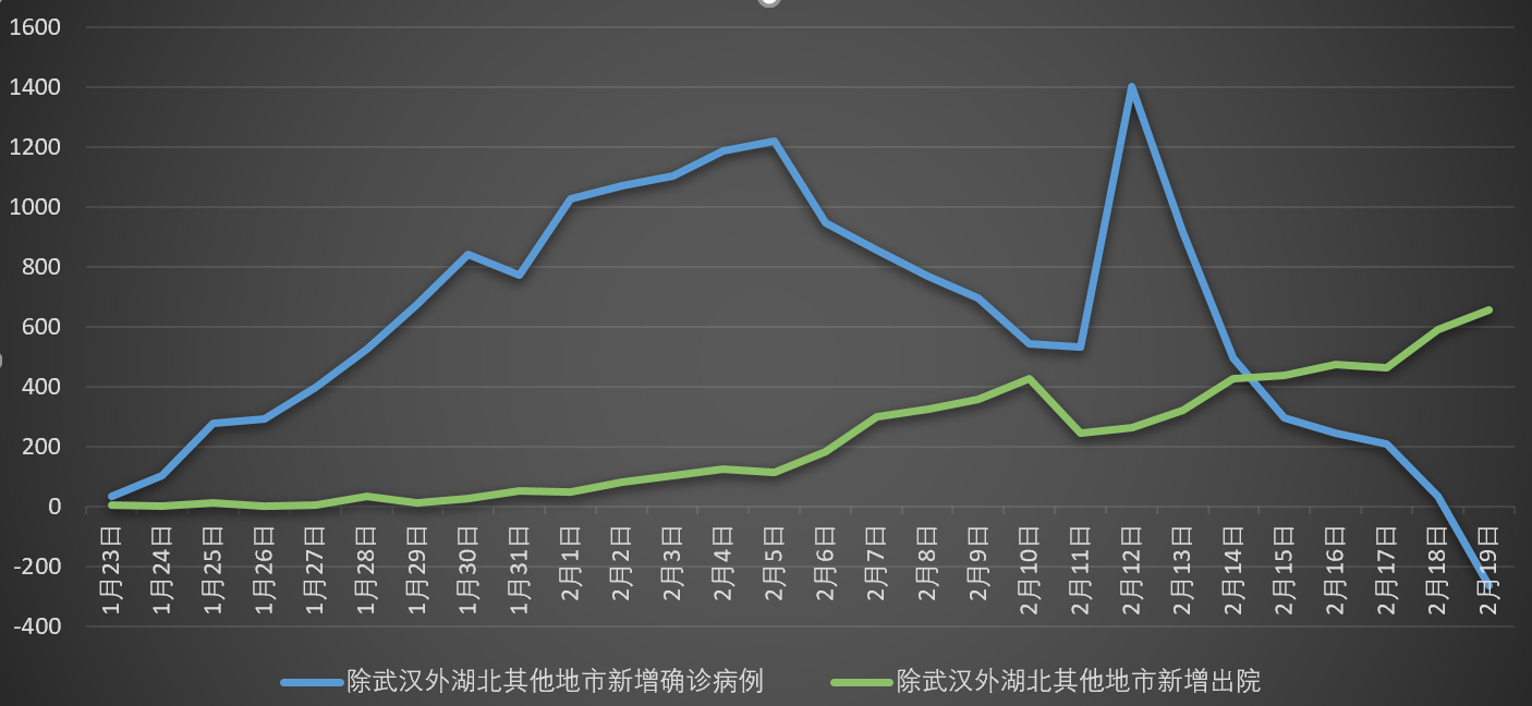 武汉疫情起始年份探究