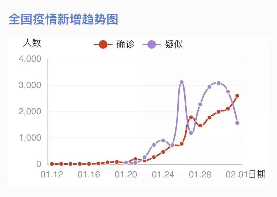 疫情，从起始到终结的历程
