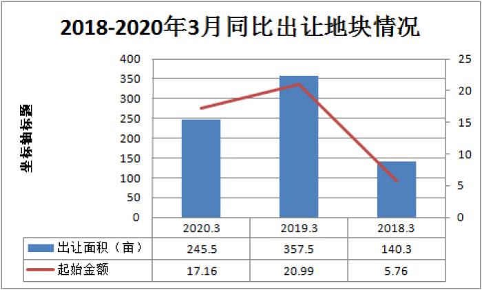 疫情起始时间与全球影响分析