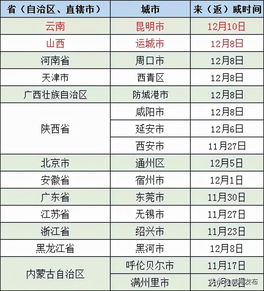 疫情起始时间与全球影响分析