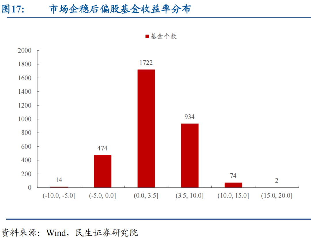 疫情爆发的起始年份及其影响