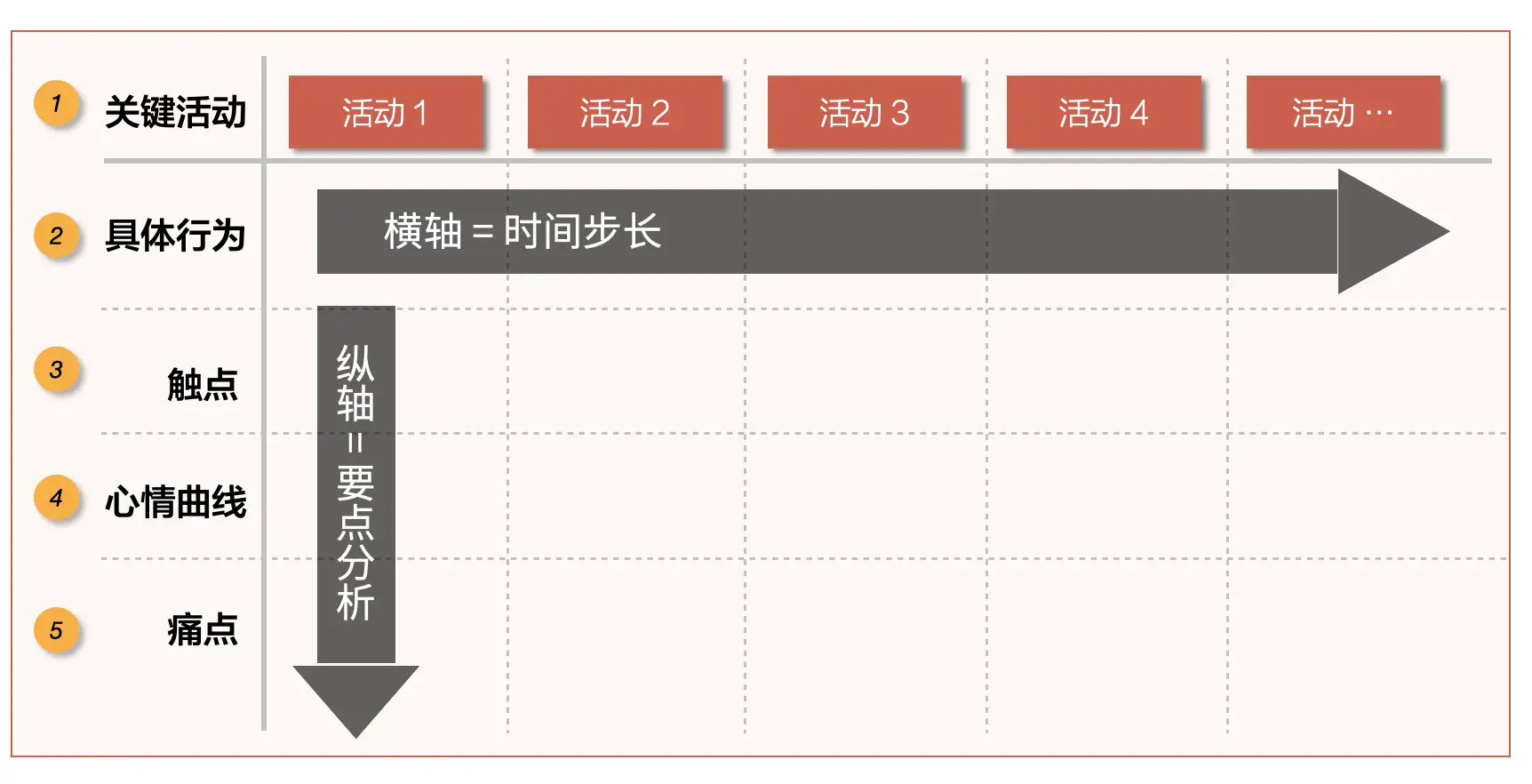 疫情，起始与终结的历程