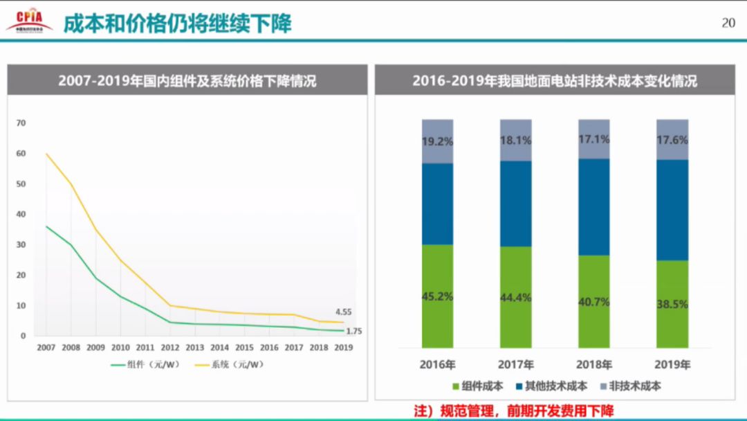 疫情的出现与影响，回顾与前瞻