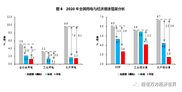 疫情的出现与影响，回顾与前瞻