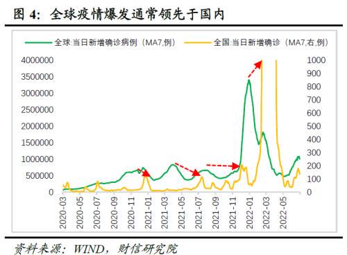 疫情爆发的原因及影响，回顾与反思