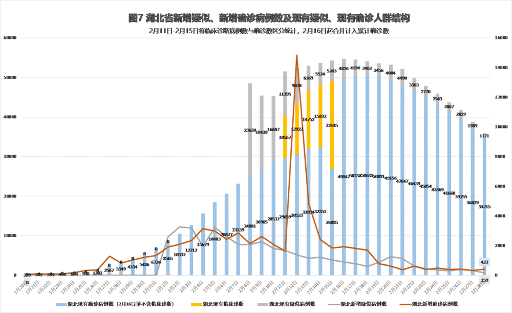 疫情爆发的原因及影响，回顾与反思