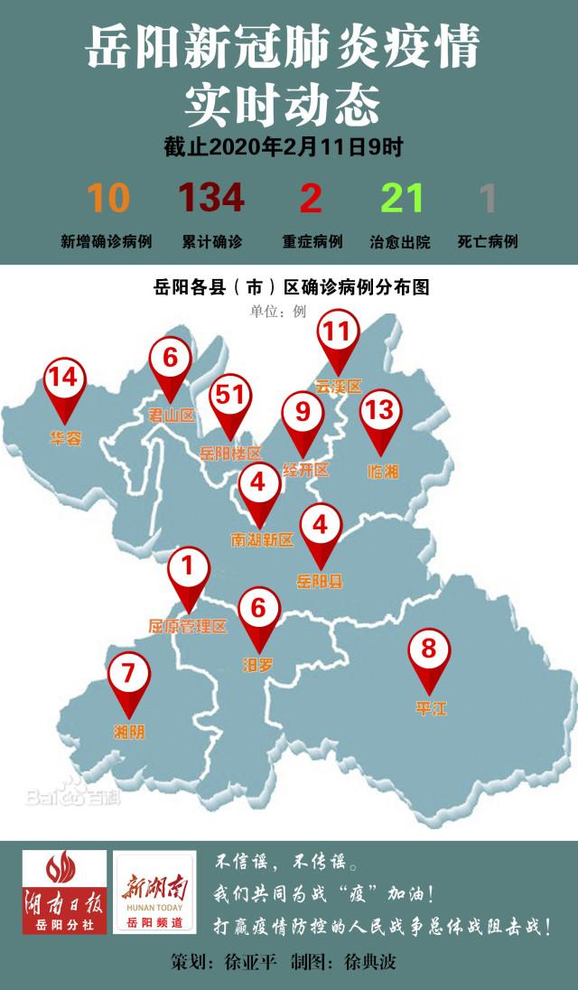 疫情地图颜色变化的背后故事