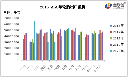 疫情爆发的年份及其影响