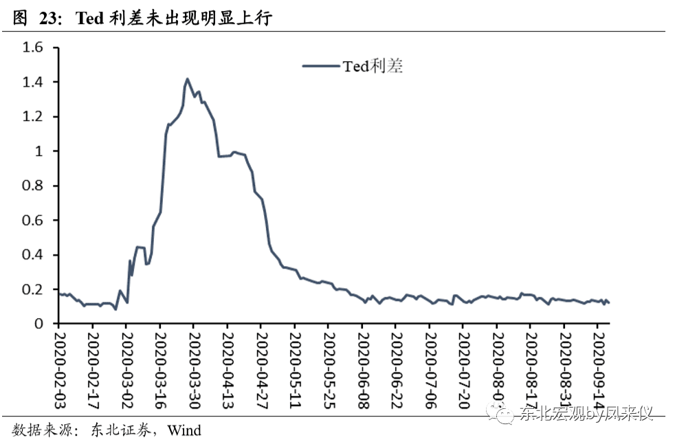 疫情爆发的年份及其影响