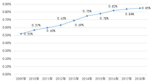 疫情爆发的年份与农历背景分析