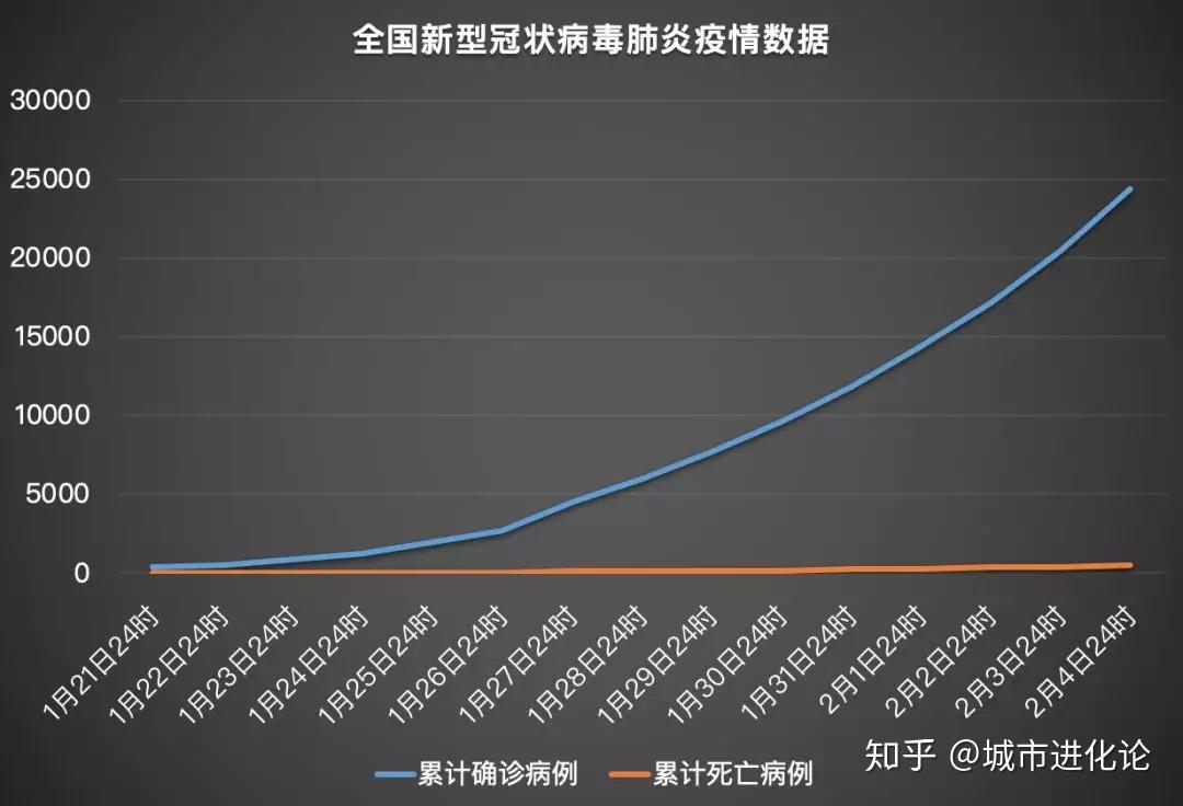 疫情爆发年份及其影响