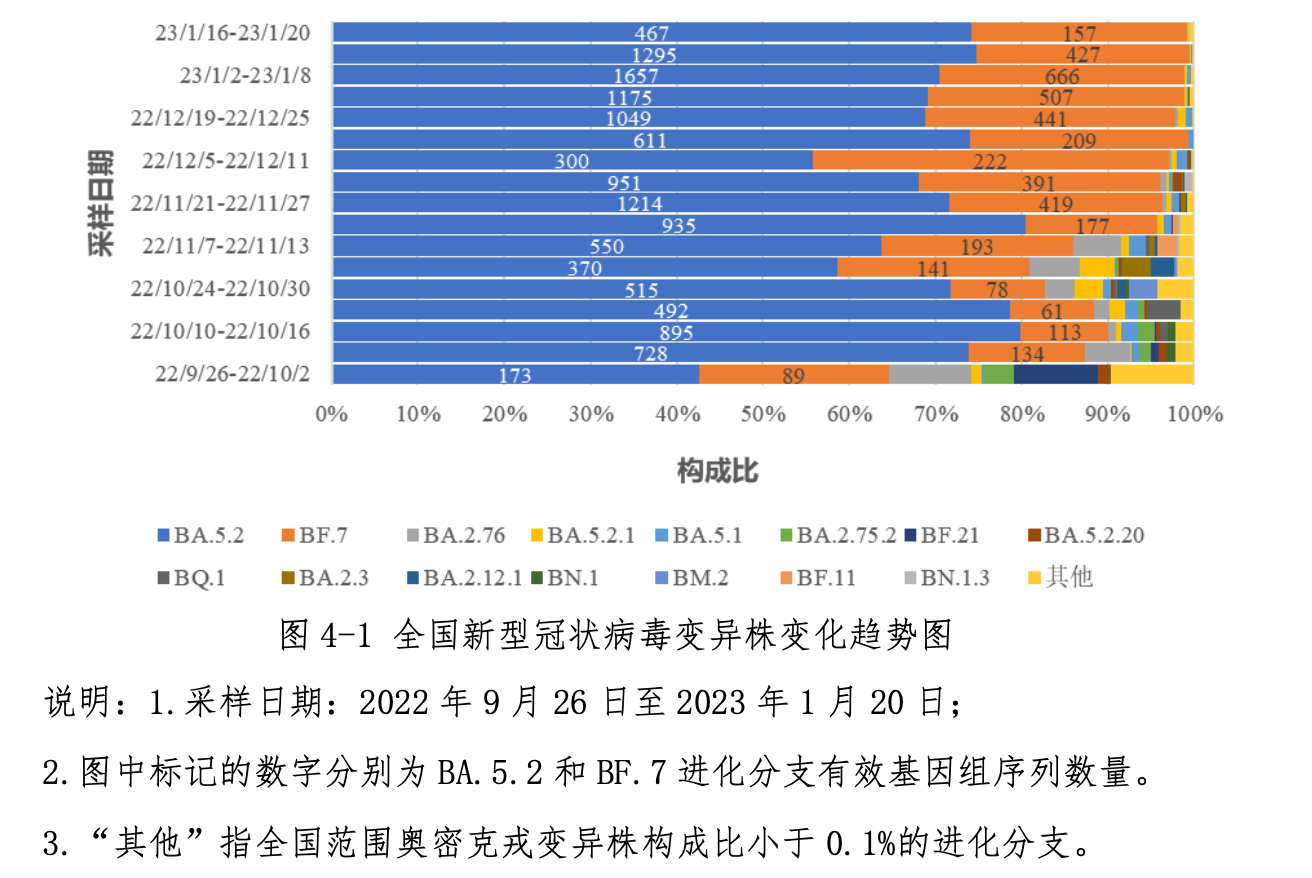 疫情爆发与结束的时间，回顾与前瞻