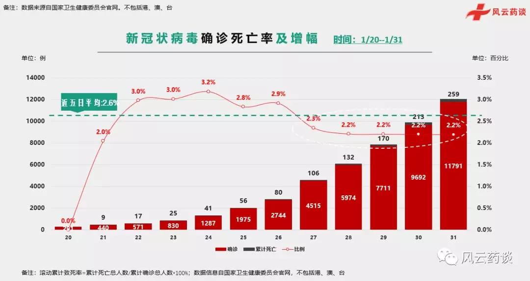 全国疫情最新数据统计地图分析