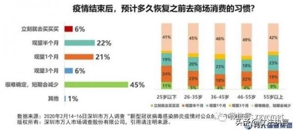疫情最新数据消息官方报告分析