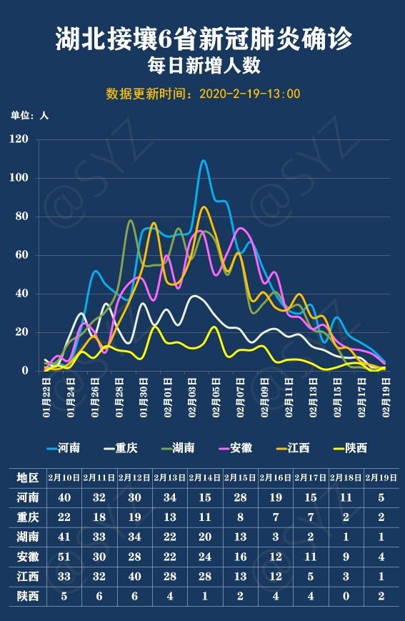 疫情最新数据图表分析