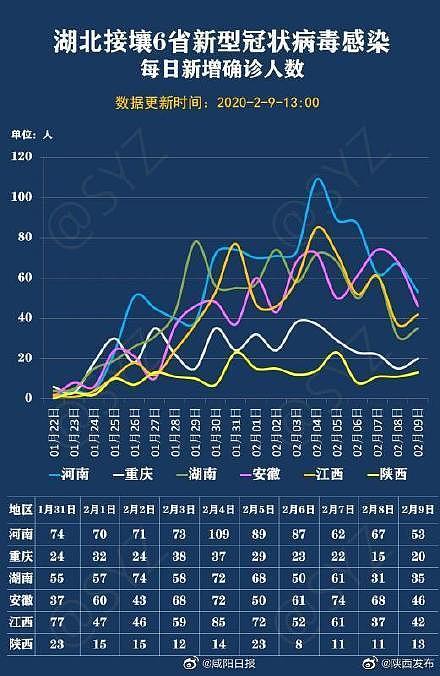 疫情最新数据图表分析