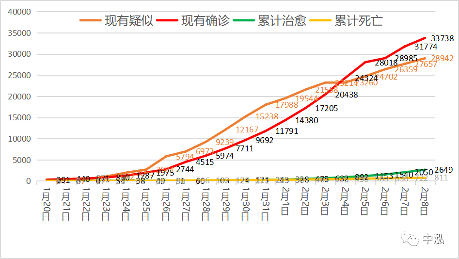 疫情最新消息数据统计图高清