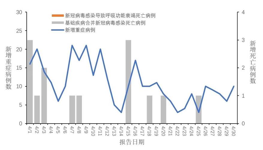 疫情最新消息数据统计图高清
