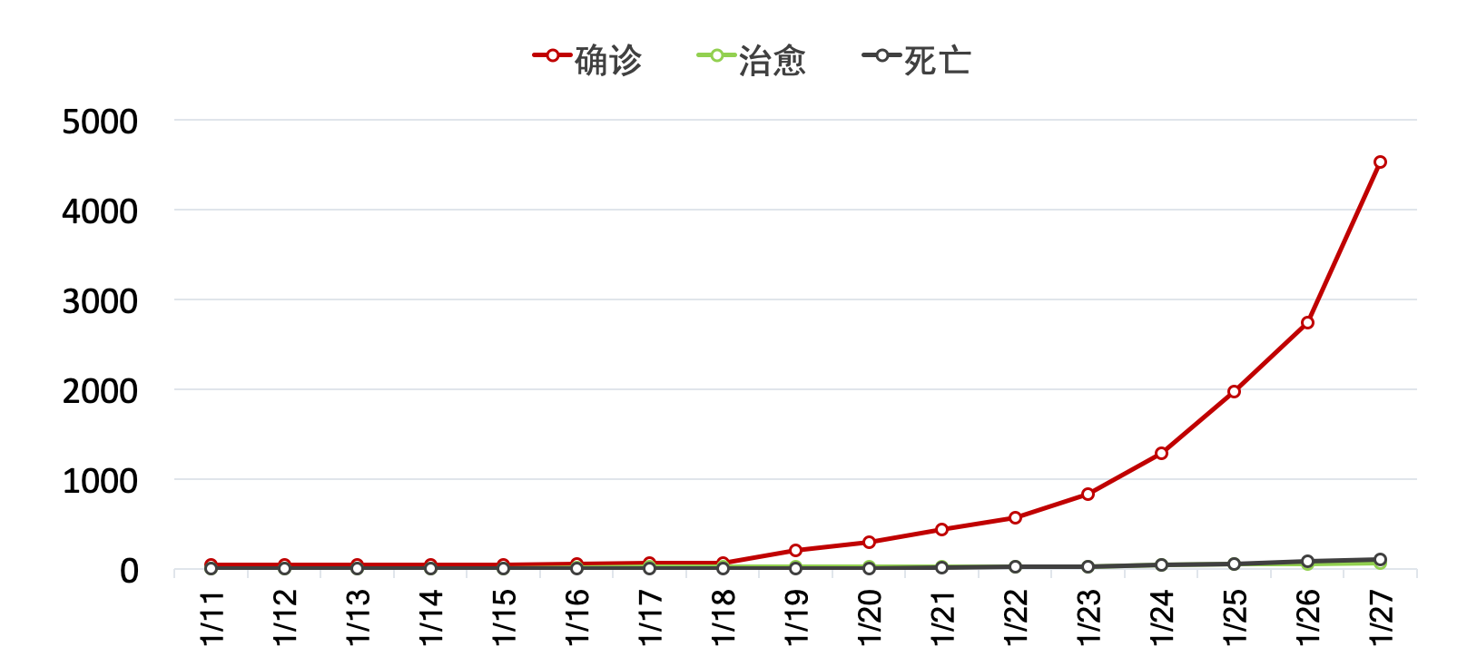 疫情最新消息数据统计图高清