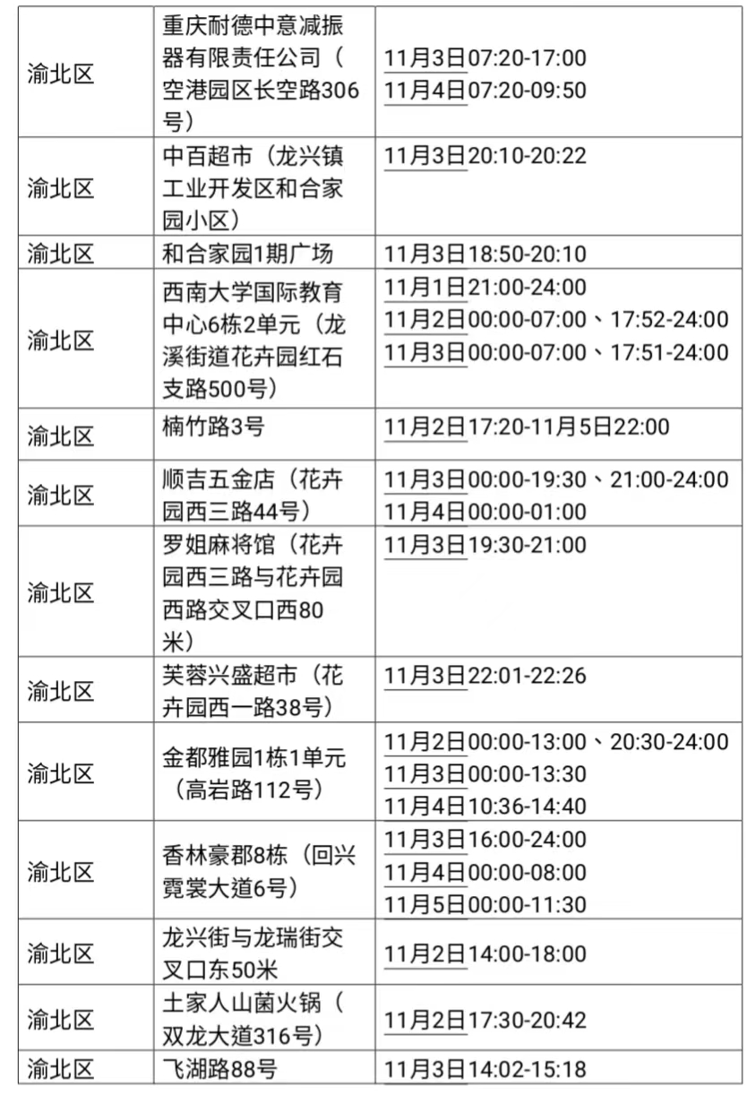重庆市渝北区疫情最新消息全面更新