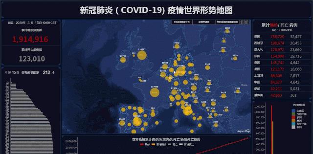 全球疫情最新情况与地图分布分析