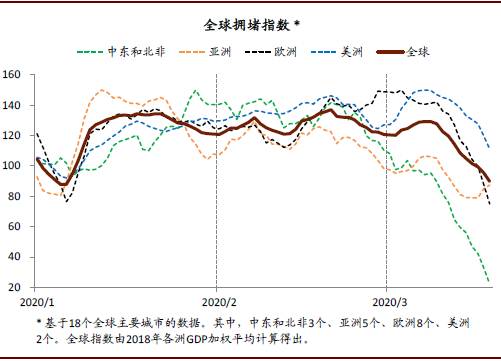 全球疫情最新情况与地图分布分析
