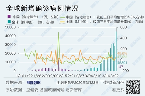 全球疫情最新地图数据解析