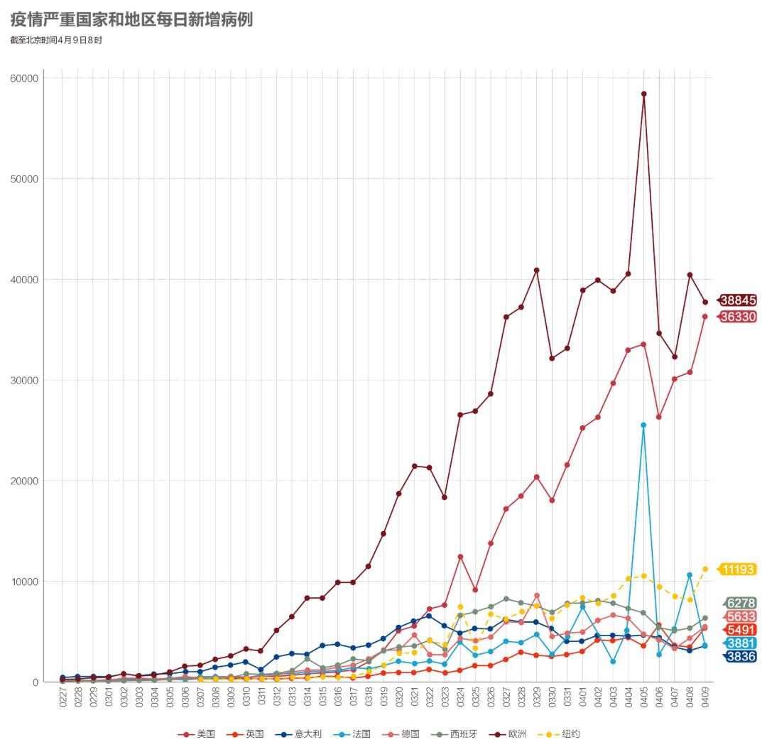 全球疫情最新数据实时动态，挑战与希望并存