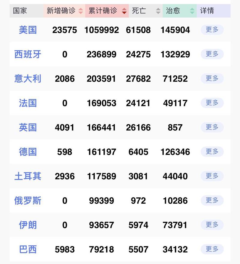 全球疫情最新数据消息与新增病例分析