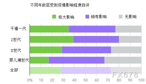 疫情最新情况与重庆封城状况解析