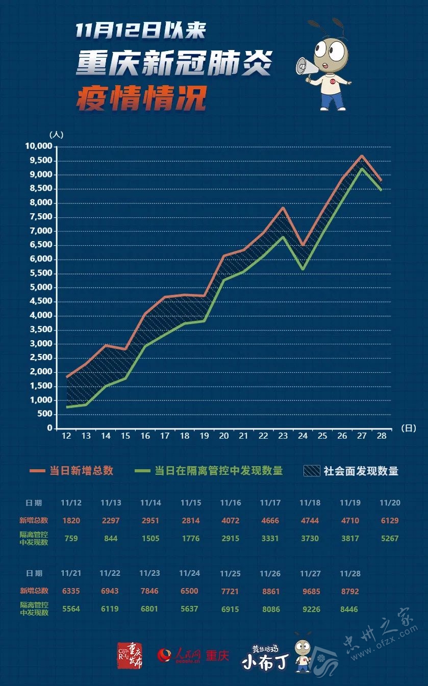 重庆疫情最新动态表及其影响
