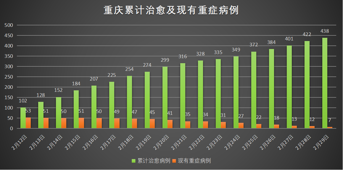重庆疫情最新动态表及其影响