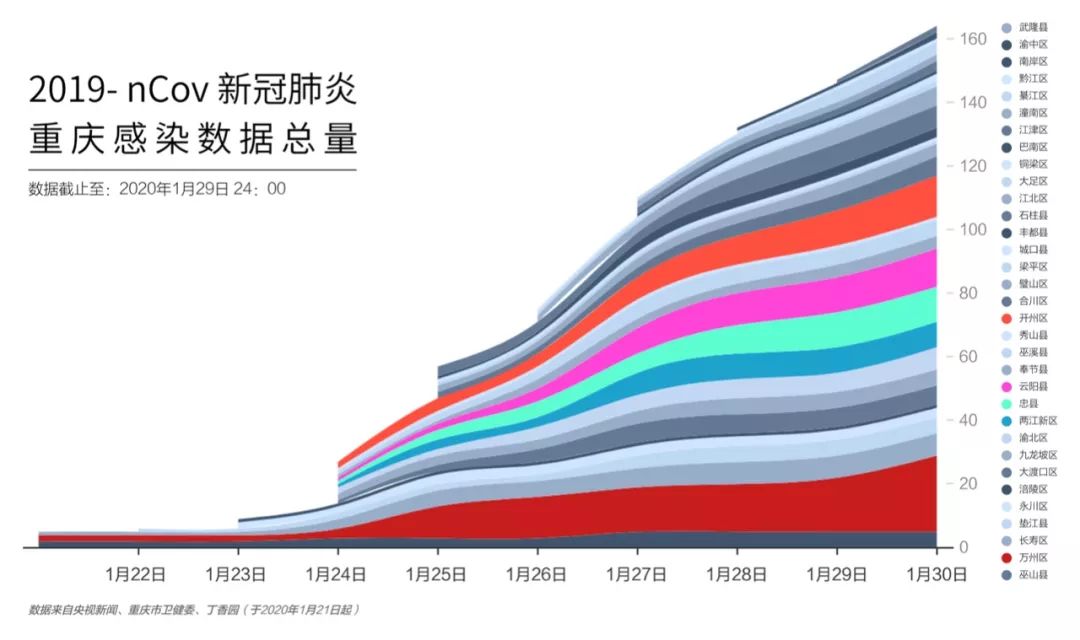 重庆疫情最新动态表及其影响
