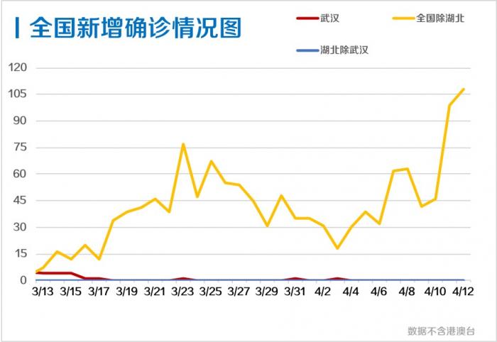 重庆疫情最新数据消息，今日新增病例分析