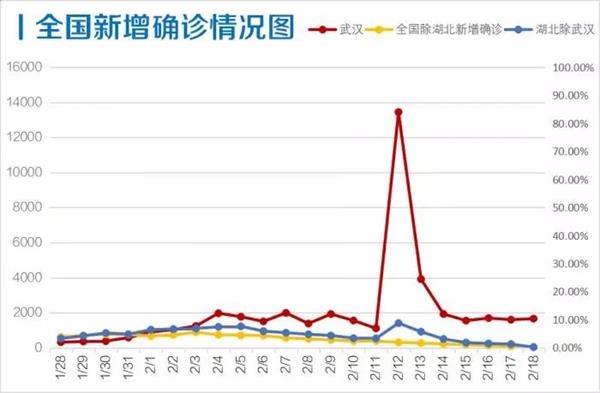 重庆疫情最新数据消息，今日新增病例分析