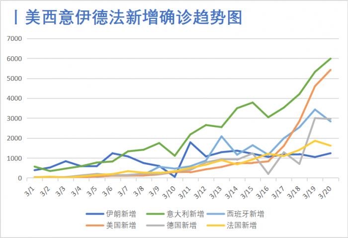 重庆疫情最新数据消息，今日新增病例分析
