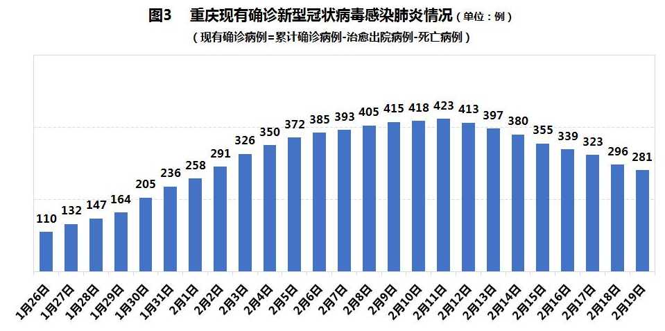 重庆疫情实时情况报告