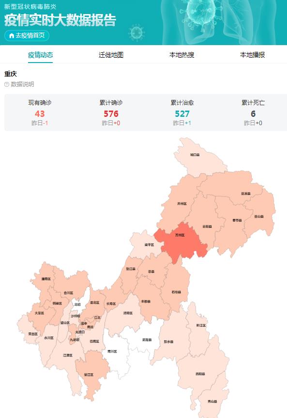 重庆疫情实时情况报告