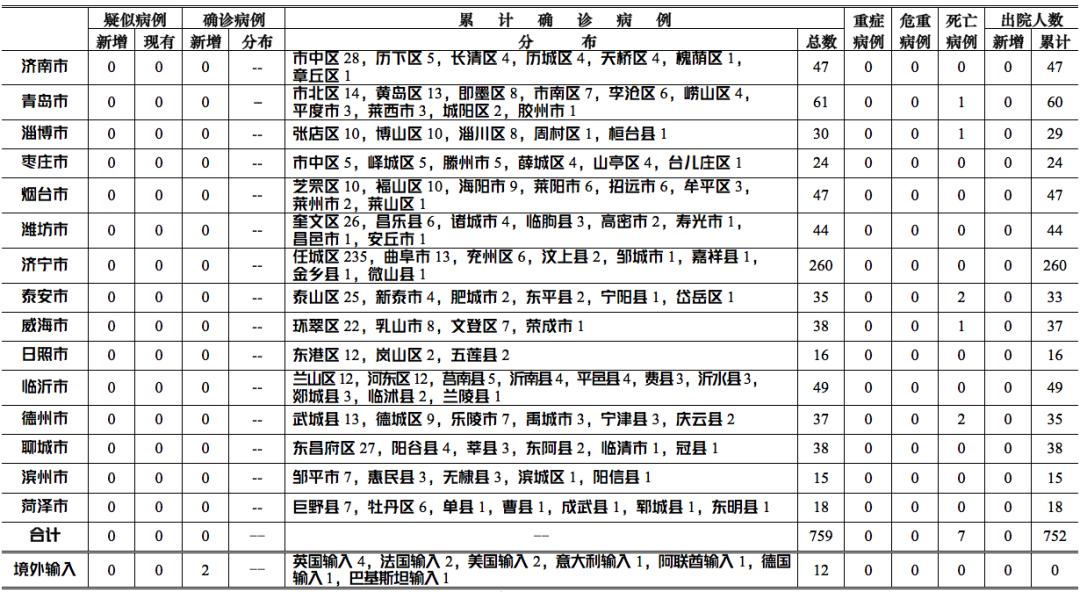 甘肃疫情最新消息，新增病例及其影响