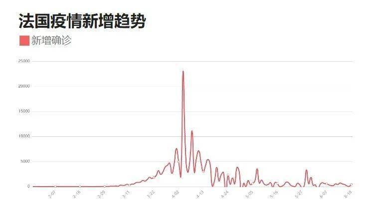 重庆疫情最新数据消息今天