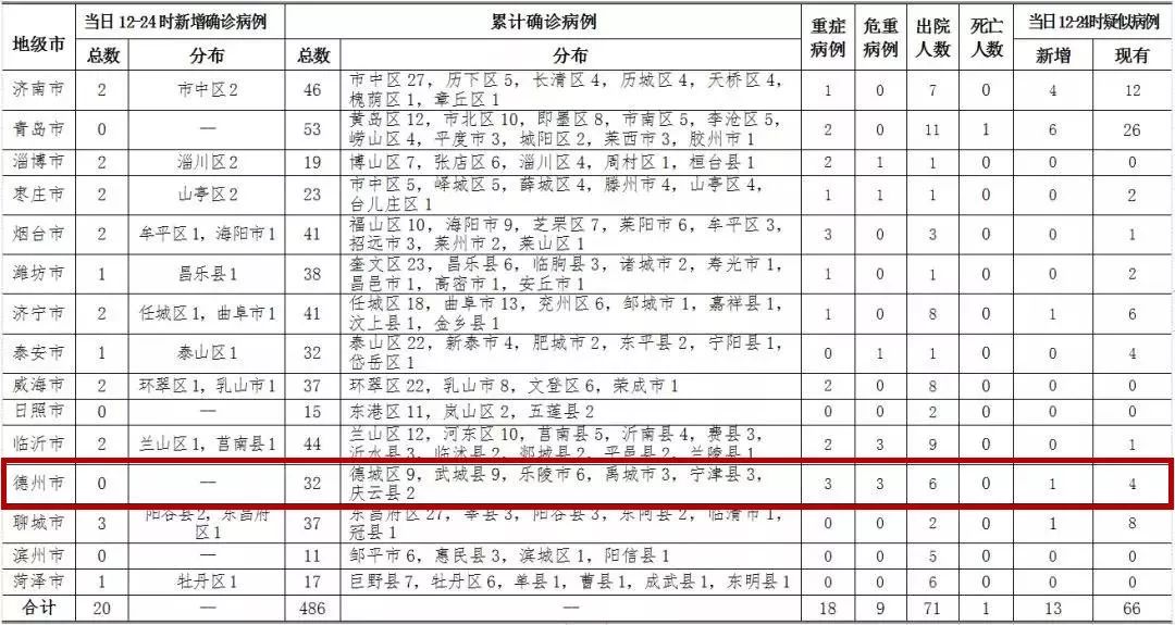 甘肃疫情最新情况，今日新增病例分析与防控措施