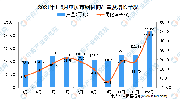 重庆疫情最新数据统计及分析