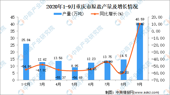 重庆疫情最新数据统计及分析