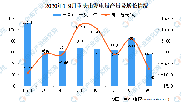 重庆疫情最新数据统计及分析