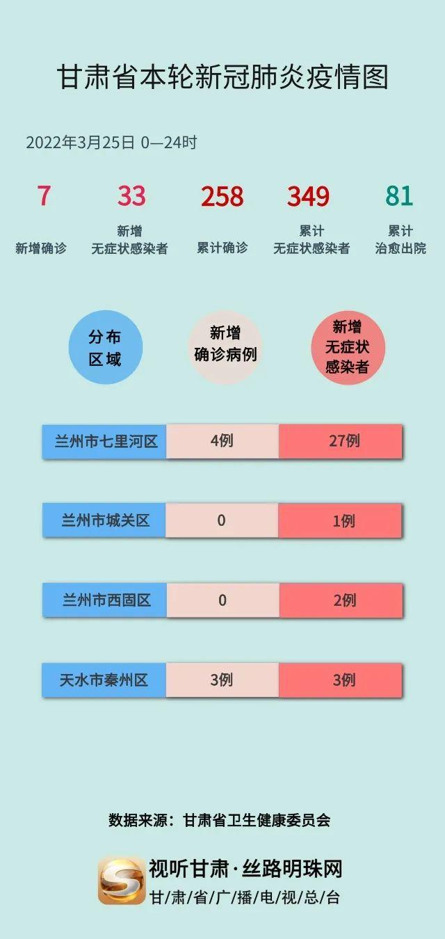 甘肃疫情最新数据消息及活动轨迹分析